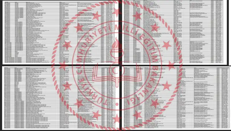 2025 Lise LGS Taban Puanları ve Sıralamalar: Hangi Puanla Hangi Okula Giriş Yapılır?