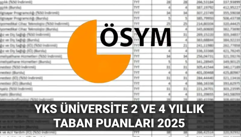 2025 YKS Taban Puanları: Hangi Puanla Hangi Üniversiteye Girebilirsiniz?